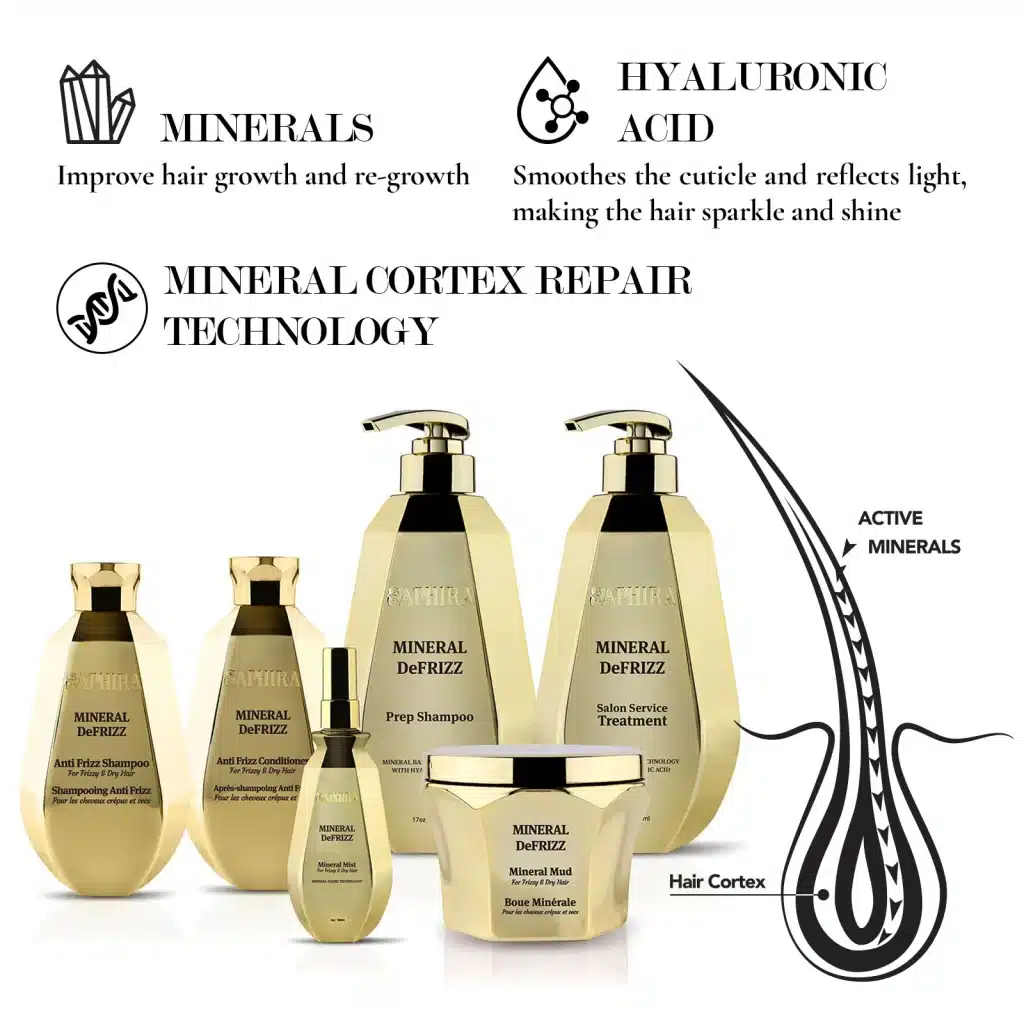 Mineral DeFrizz Treatment